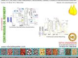 oil expellers, oil mill machinery, edible oil plant machinery, oil plant machines, oil press machines, oil mill Equipments & Spares in india +91-9872611911 https://www.nityaoilexpeller.com
