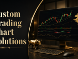 Custom Trading Chart Development at Best Price
